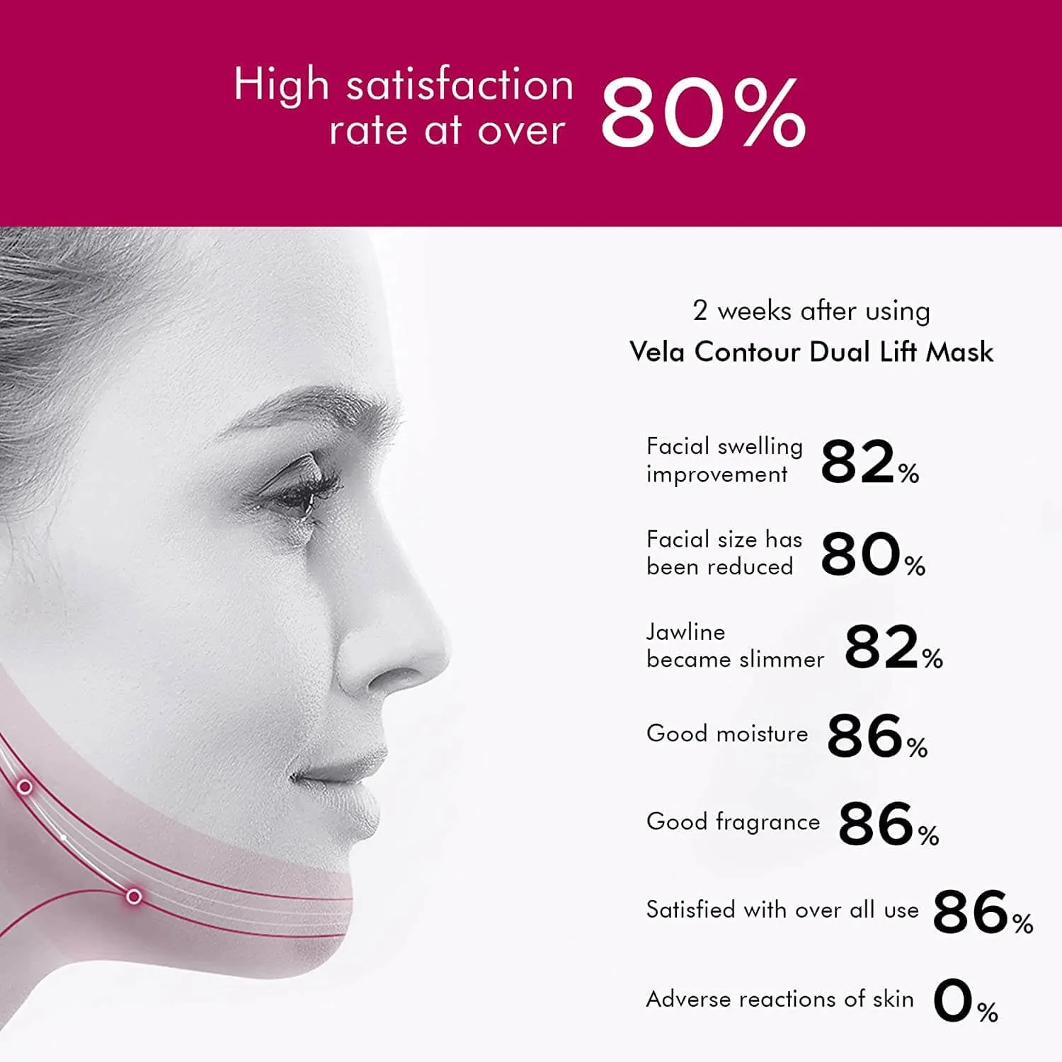 Anacis Advanced Neck Under Chin Mask Works for V-line Neck Chin Jawline - Fine Lines - Neck Wrinkles - Sagging Skin - For Women and Men. (5 Double Masks)