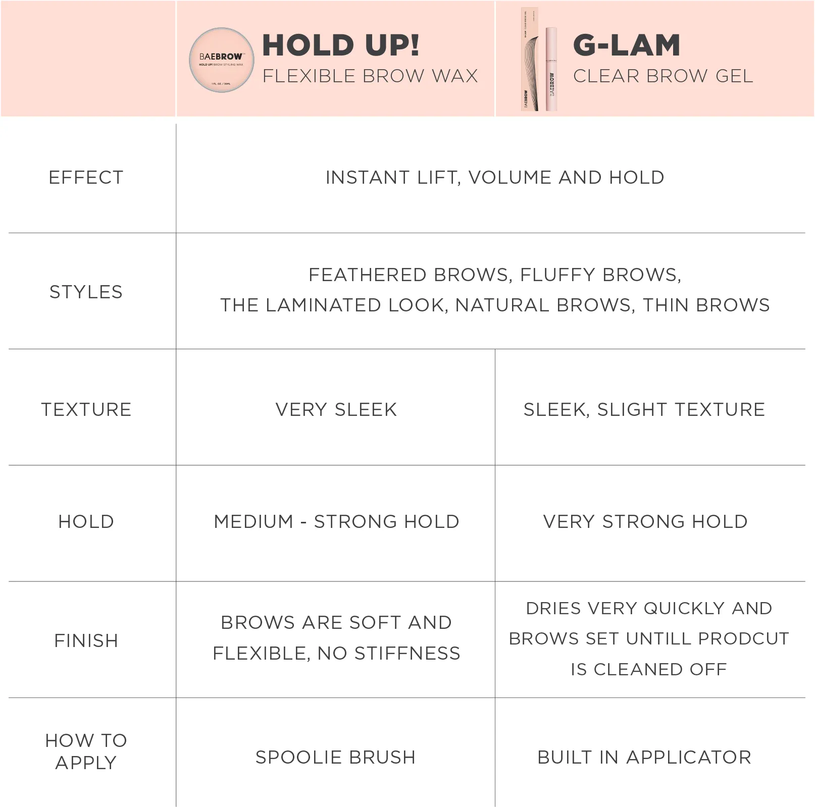 HOLD UP! Flexible Brow Wax   Dual Angled Brush