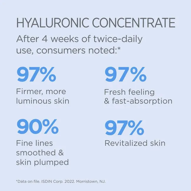 ISDIN Isdinceutics Hyaluronic Concentrate